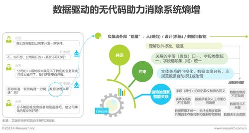《2023年中國(guó)企業(yè)級(jí)無代碼開發(fā)白皮書》發(fā)布 聚焦教育活動(dòng)策劃與咨詢的數(shù)字化革新